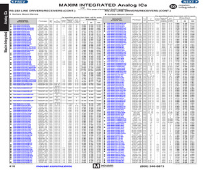 MAX3232CSE+T.pdf