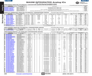 ICL7136CPL+.pdf