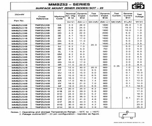 MMBZ5241B.pdf