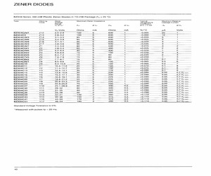 BZX84C3V9.pdf