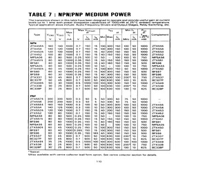 ZTX449M1TA.pdf