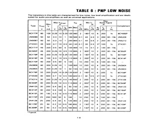 2N5086M1TA.pdf