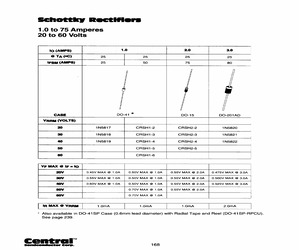 1N5817TR.pdf