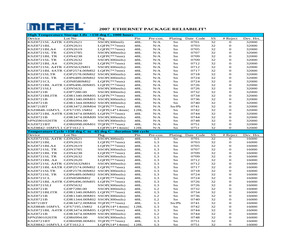 KSZ8721BLI.pdf