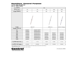 1N4004GP.pdf