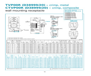 D38999/20FD5BN.pdf