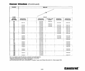 1N5253BTR.pdf