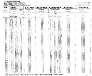 1.5KE12CA.pdf