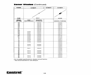 1N4475TRLEADFREE.pdf