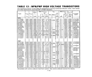 2N5401STOB.pdf