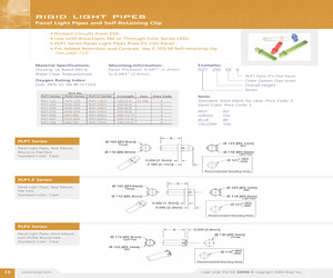 PLP1-250-FGN.pdf