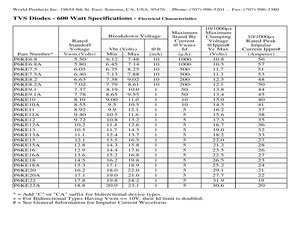 P6KE300CTR.pdf