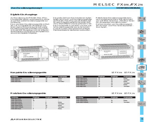 FX2N-16EYT-ESS/UL.pdf