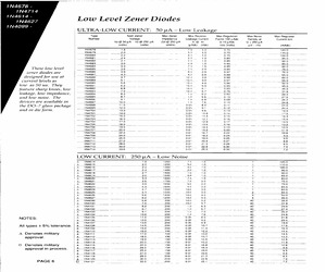 1N4700CO.pdf