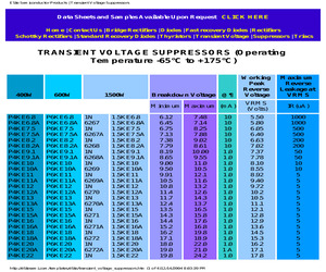 1.5KE200A.pdf