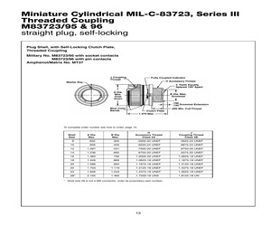 M83723/96W1212N.pdf