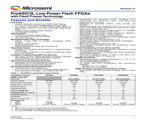 A3P1000L-1FG144YI.pdf