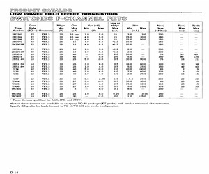 JANTXV2N5115.pdf