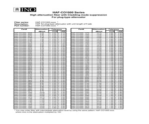 HAF-CO1000-0400.pdf