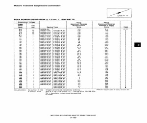 1.5KE200A.pdf