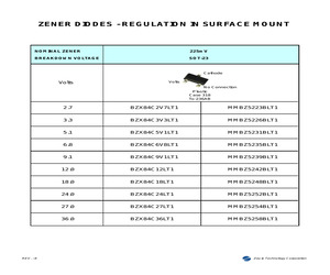 MMBZ5226BLT1.pdf