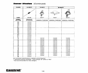 1N5335BTRLEADFREE.pdf