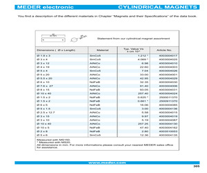 ALNICO500 19X3.2X3.2.pdf