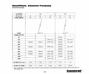 1N5392TRLEADFREE.pdf