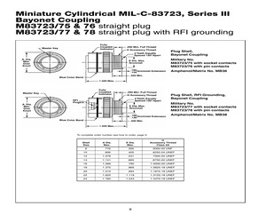 M83723/75W18147.pdf