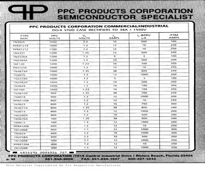 1N3670A.pdf