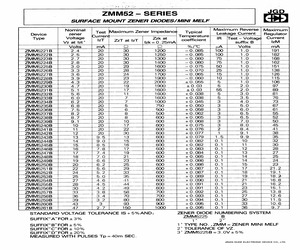 ZMM5226B.pdf