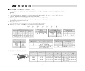 0603B103K500CT.pdf