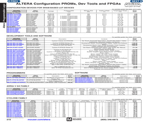 SW-MODELSIM-AE.pdf