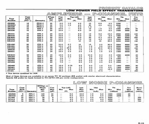 2N5460.pdf