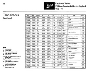 2N3404.pdf