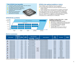 STM32F103CBT6.pdf