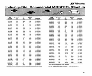 IRF9532.pdf