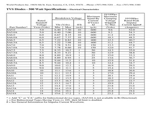 SA60CATR.pdf