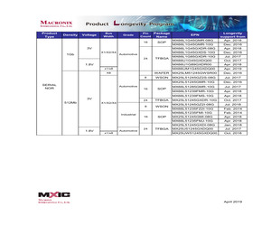 MX25L6445EMR-12G.pdf