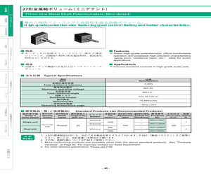 27 MM POTENTIOMETERS WITH METAL SHAFT.pdf