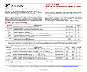 VIRTEX-II: DC AND SWITCHING CHARACTERISTICS.pdf